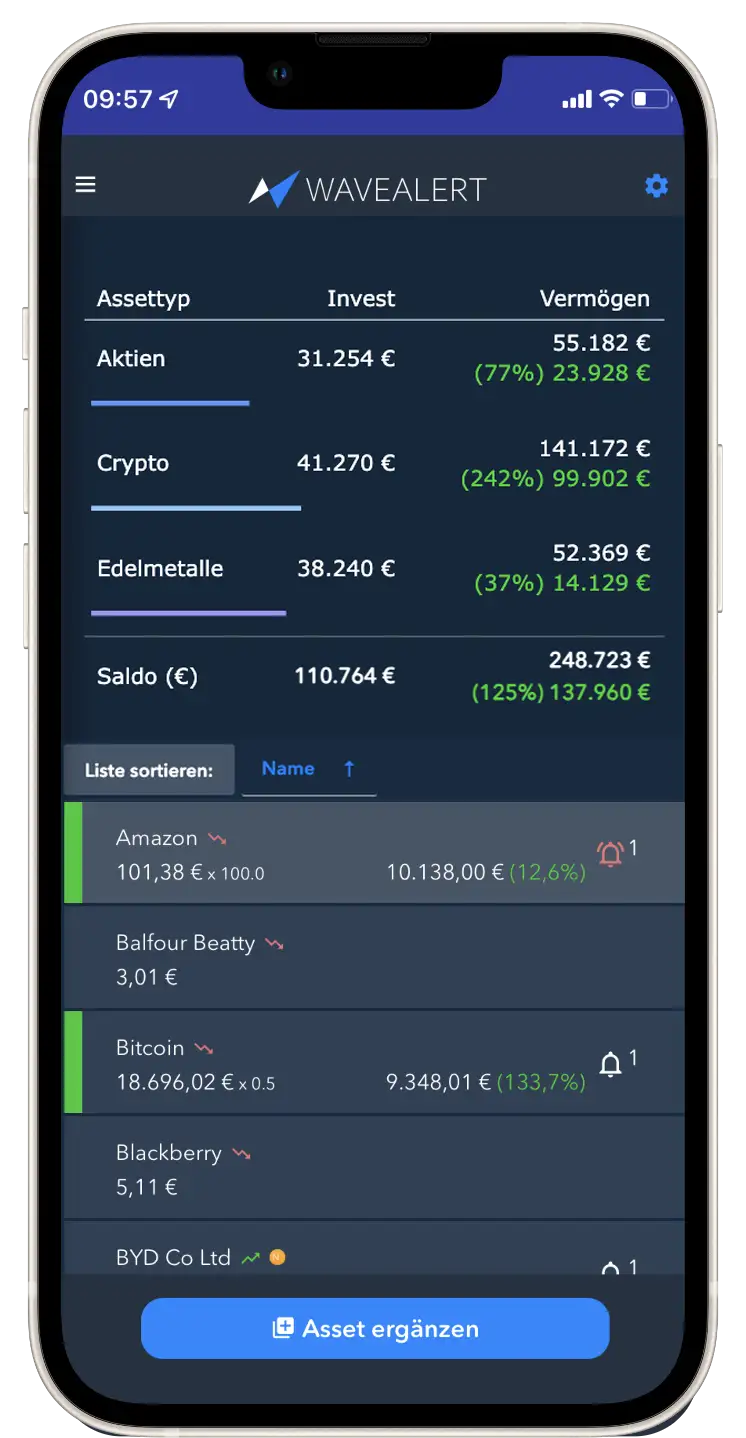 Manage your assets in real time