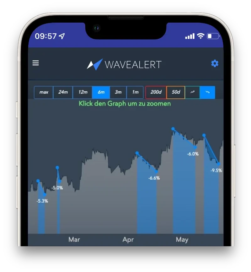 When do you reinvest?